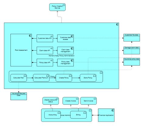 Download ArchiMate Modelling Tool